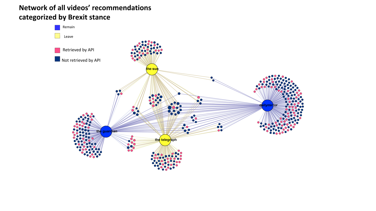a network graph hardly can be described by alternative text